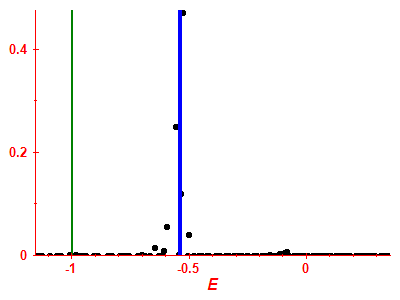 Strength function